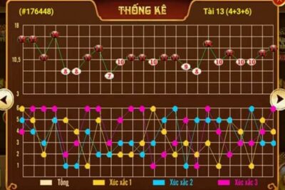 Hướng dẫn kinh nghiệm soi cầu Tài Xỉu Sunwin chuẩn nhất  