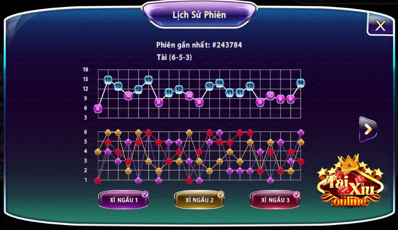 Xác định số lượng nhịp khi soi cầu tài xỉu Shbet