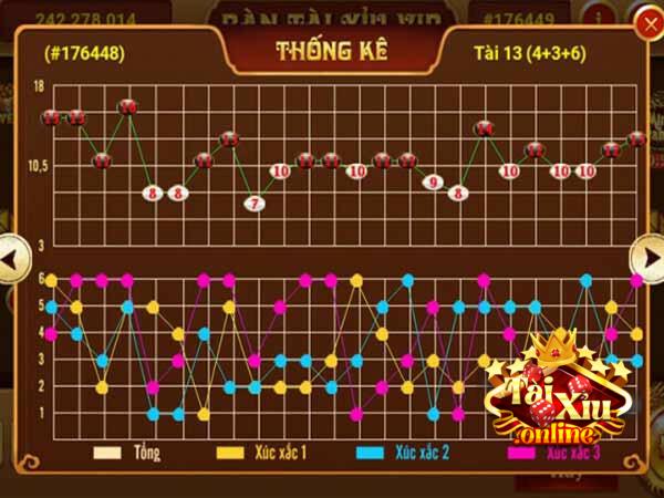 Xem xét số lượng nhịp trong cầu - Kiến thức soi tài xỉu Fabet quan trọng